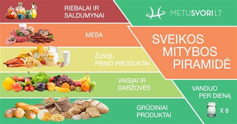 Mitybos piramidė, kurios pagrindą sudaro duona ir grūdiniai produktai