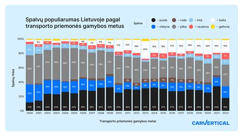 Sūrio populiarumo Lietuvoje infografika