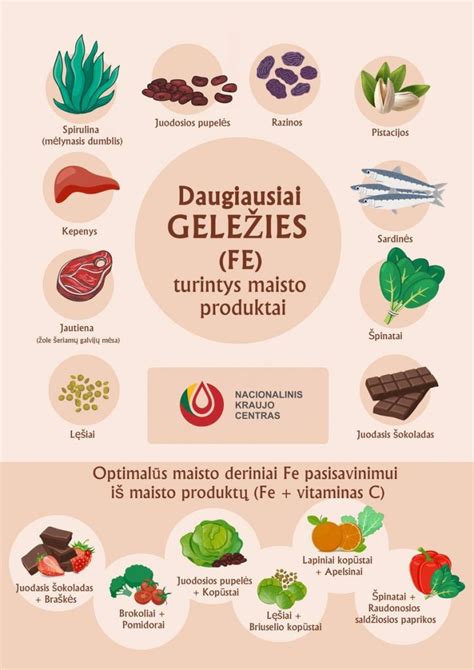Jodo turintys maisto produktai