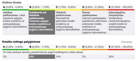 Kredito rizika ir įmonės patikimumas