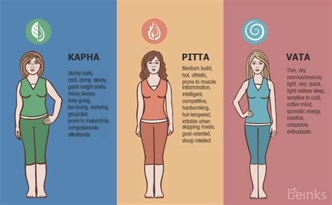 Ajurvedos došos: Vata, Pitta, Kapha