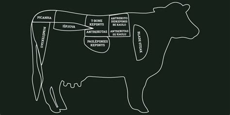 Jautienos skerdienos pjūvių schema