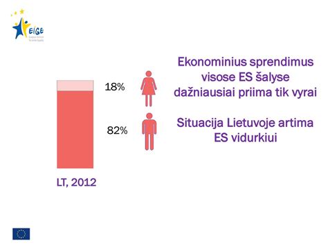 Smegenų aktyvumo stebėjimas priimant ekonominius sprendimus
