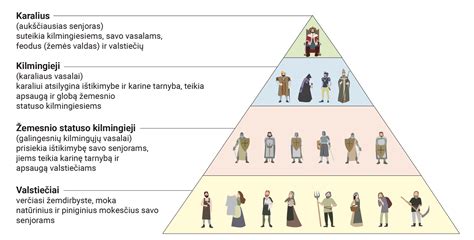 Viduramžių virtuvės iliustracija