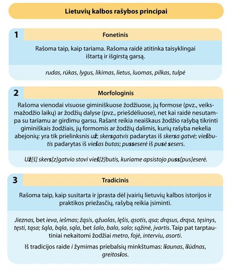 Lietuvių kalbos morfologijos schema