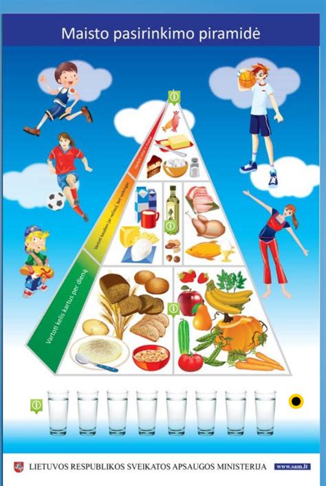 Maisto piramidė vaikams