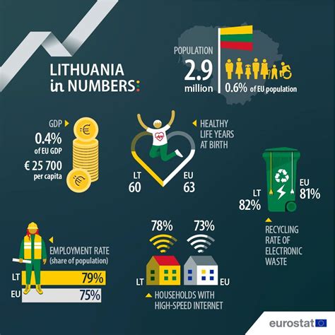 Infografikas, vaizduojantis dienos pietų kainų pokyčius laikui bėgant