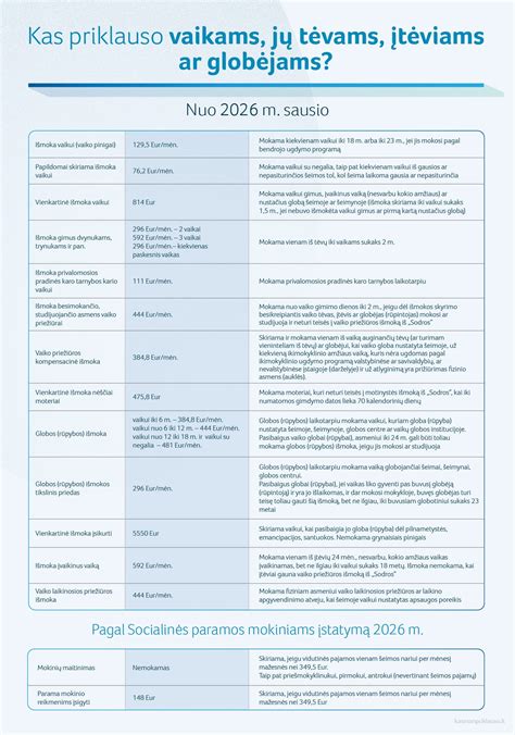 Infografika apie sulčių porcijas pagal vaiko amžių