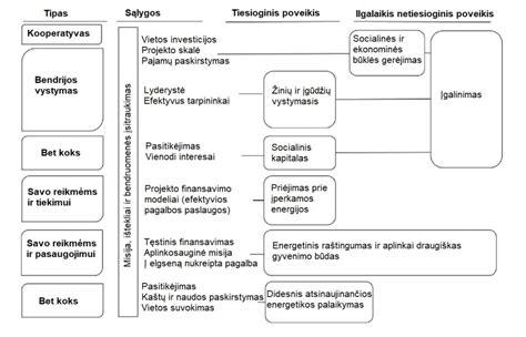 Obuolių naudos schema