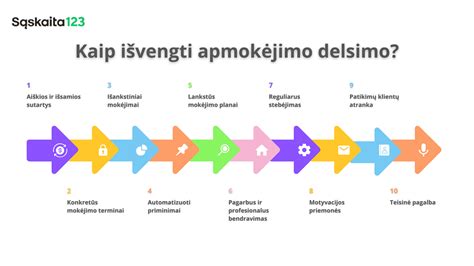 Infografika su klientų atsiliepimų reitingais