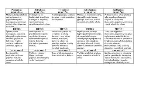 lentelė su naujais vaikų maitinimo reikalavimais darželyje