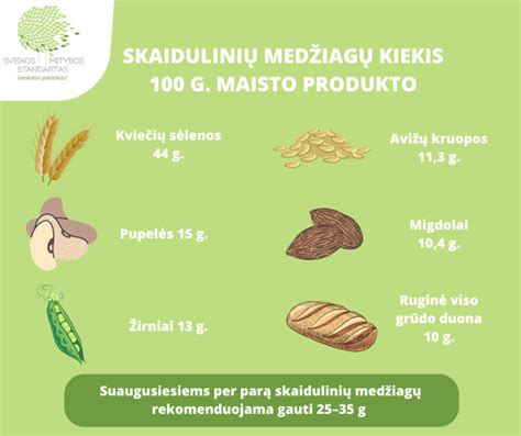 Grūdo dalių maistinės vertės palyginimas