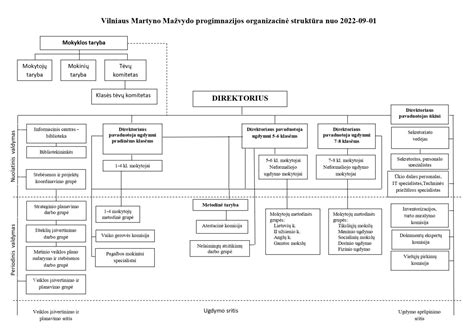 Schema: Martyno Vainilaičio mitologijos tyrimų sąsiuvinių turinys
