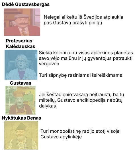 Gustavo enciklopedijos viršelis su smagiais personažais