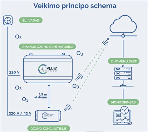 Greitpuodžio veikimo principo schema