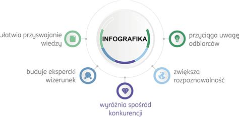Infografika: žaliavalgiškų tortų privalumai