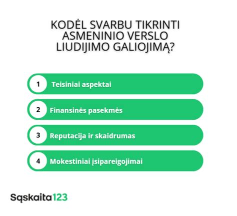 Svarba tikrinti verslo liudijimo galiojimą