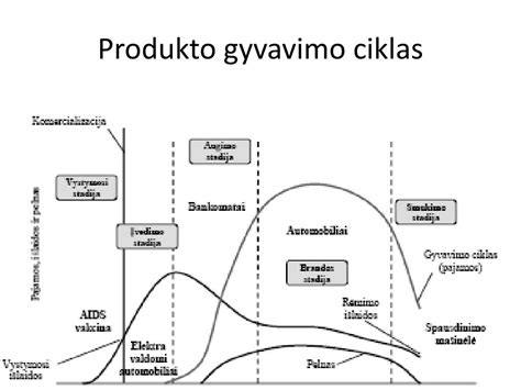Maliarijos parazito gyvavimo ciklas