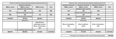 Viršvalandžių apskaita