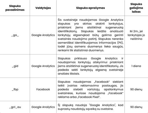 lentele su marinavimo ingredientu proporcijomis