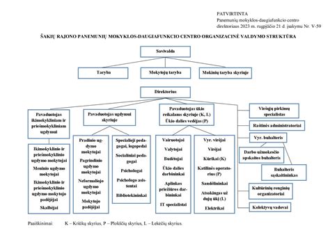 „Paulig“ šeimos įmonės struktūros ir priklausančių prekės ženklų vizualizacija