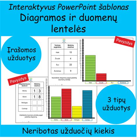Numerologijos diagramos ir skaičiai