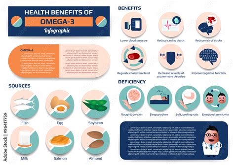 Infographic on Omega-3 benefits