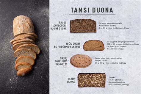 Duonos etiketė su sudėtinių dalių sąrašu