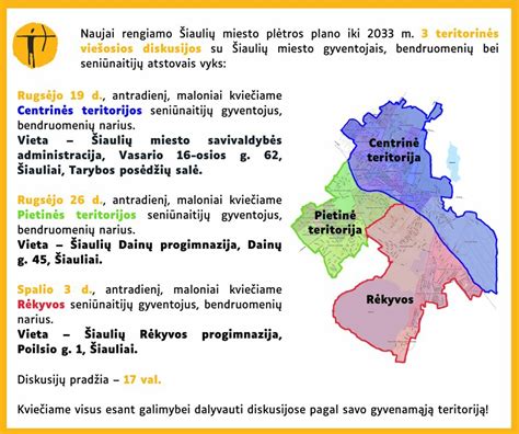 Šiaulių miesto plėtros strategijos infografikas