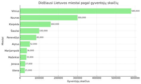 Lietuvos gyventojų mėgstamiausių picų populiarumo grafikas