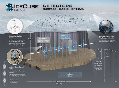 IceCube Neutrino Observatorijos vaizdas