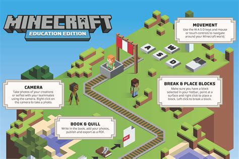 Minecraft educational world map