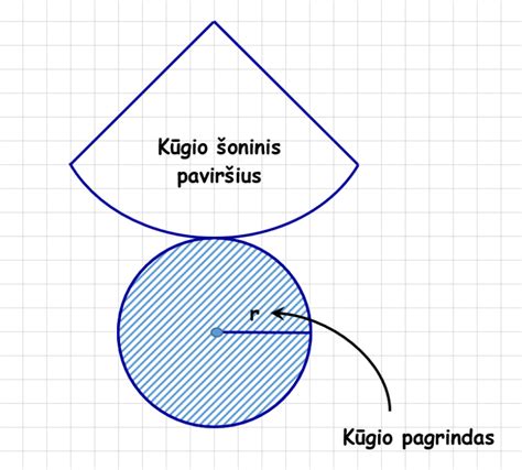 Kono Pica kūgio formos