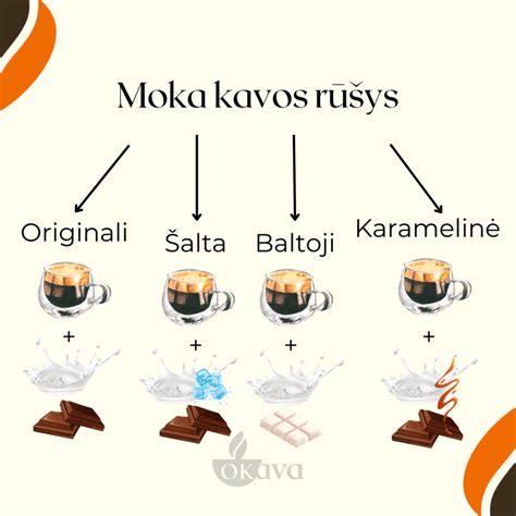 Moka kavos gėrimo su pienu pavyzdys