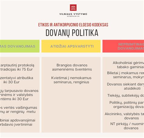 Daikin filosofijos ir etikos principų infografika