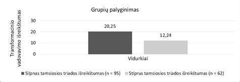 Tamsiosios ir šviesiosios taigos palyginimas