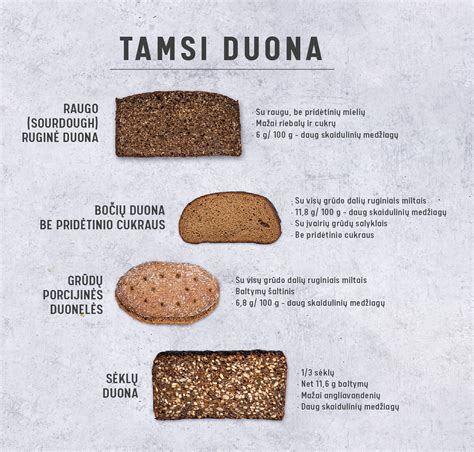 Įvairių rūšių duonos miltai