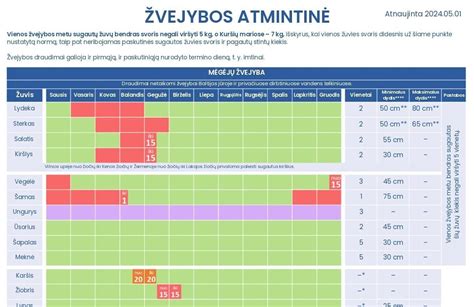 Žvejybos sezoniškumo kalendorius Lietuvoje