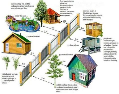 Atstumų tarp pastatų ir sklypo ribų schema