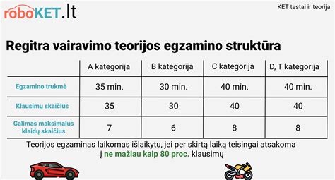 Endosimbiozės teorijos schema