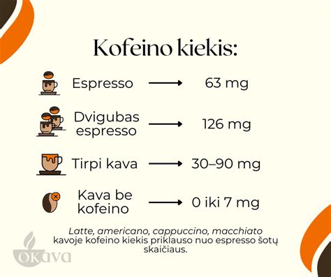 kofeino poveikis organizmui schema