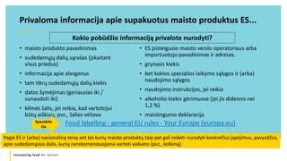 Pakuotės sudedamųjų dalių sąrašas ir informacija apie alergenus