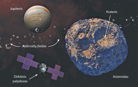 Jupiterio magnetosfera ir jos palyginimas su kitais kūnais
