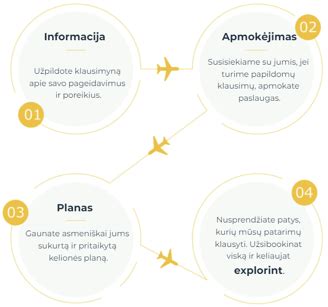 Kelionės planavimas ir viešbučio pasirinkimas