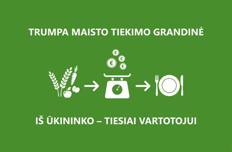Lietuvos maisto pramonės tiekimo grandinė