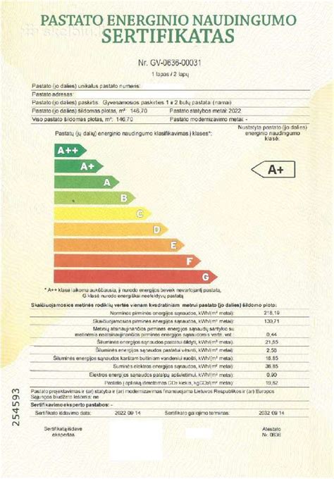 Pastato energinio naudingumo sertifikatas