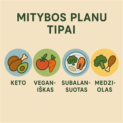 Stipruolio B. Shaw mitybos grafikas