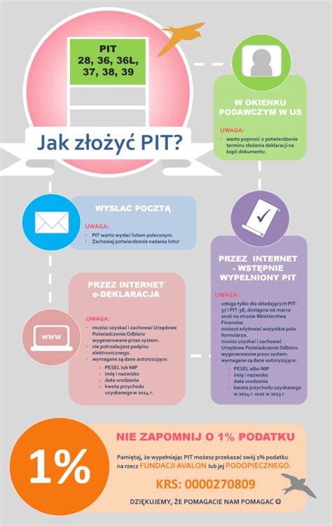 Klientų atsiliepimų statistika (infografika)