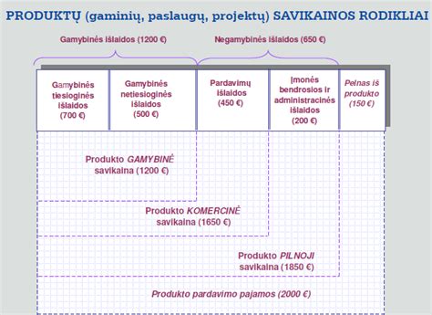 Mokesčių apskaičiavimo principų schema