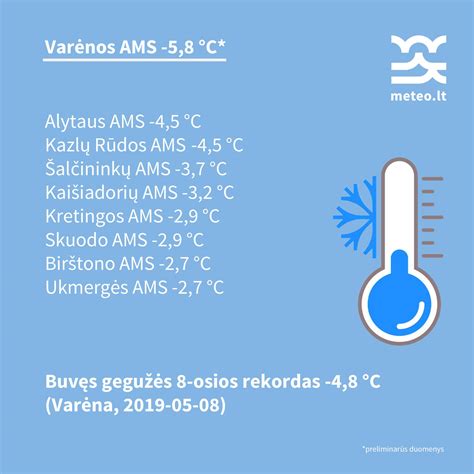 Ingredientų temperatūra prieš maišymą
